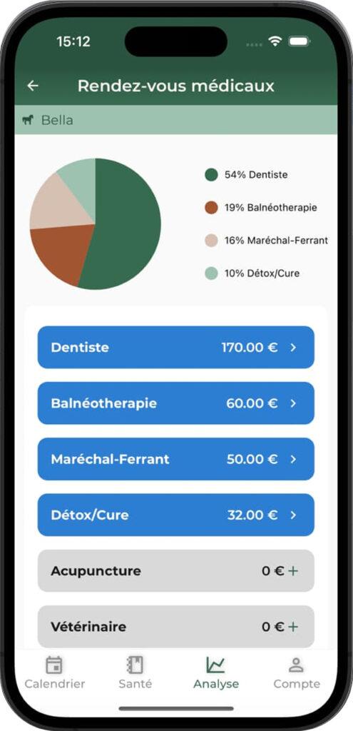 Suivi dépenses chevaux appli mobile