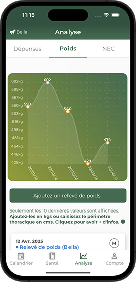 suivi graphique poids cheval