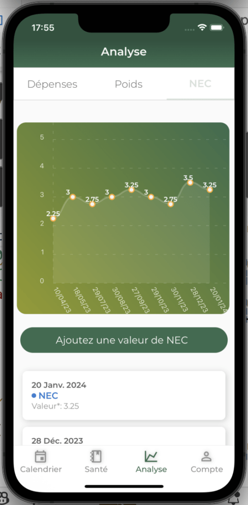 graphiques appli suivre la nec simplement chevaux